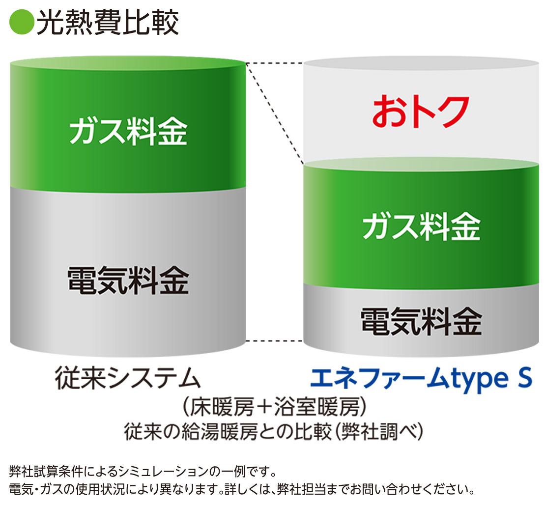 従来のシステム