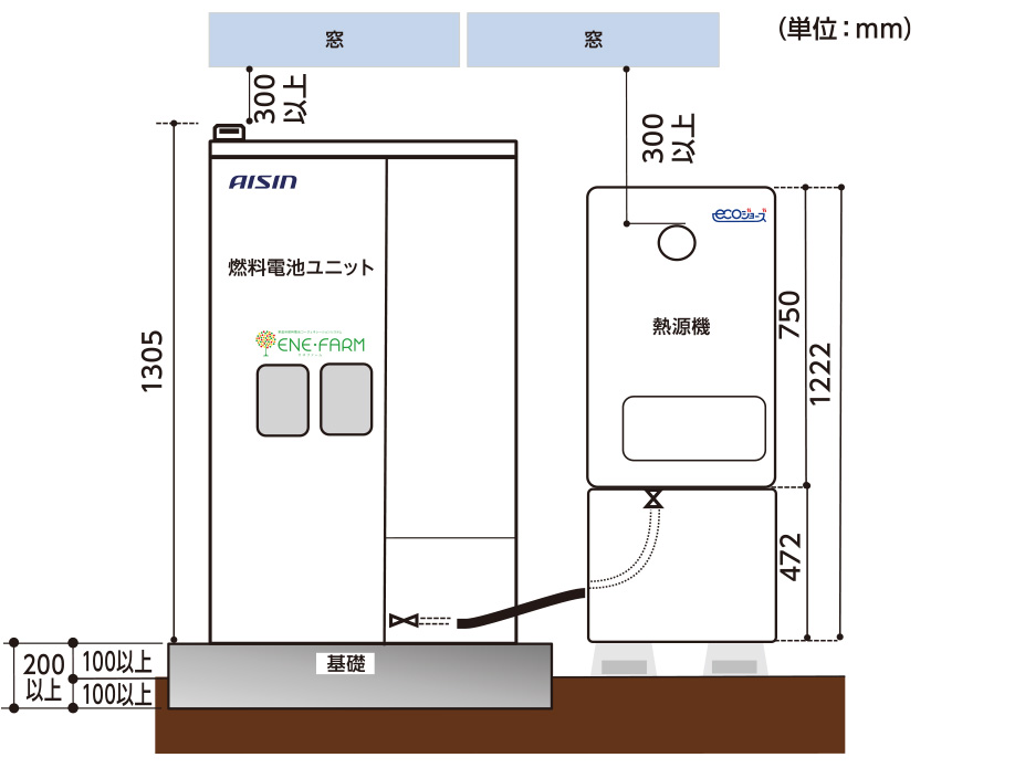 設置・メンテナンスペース例