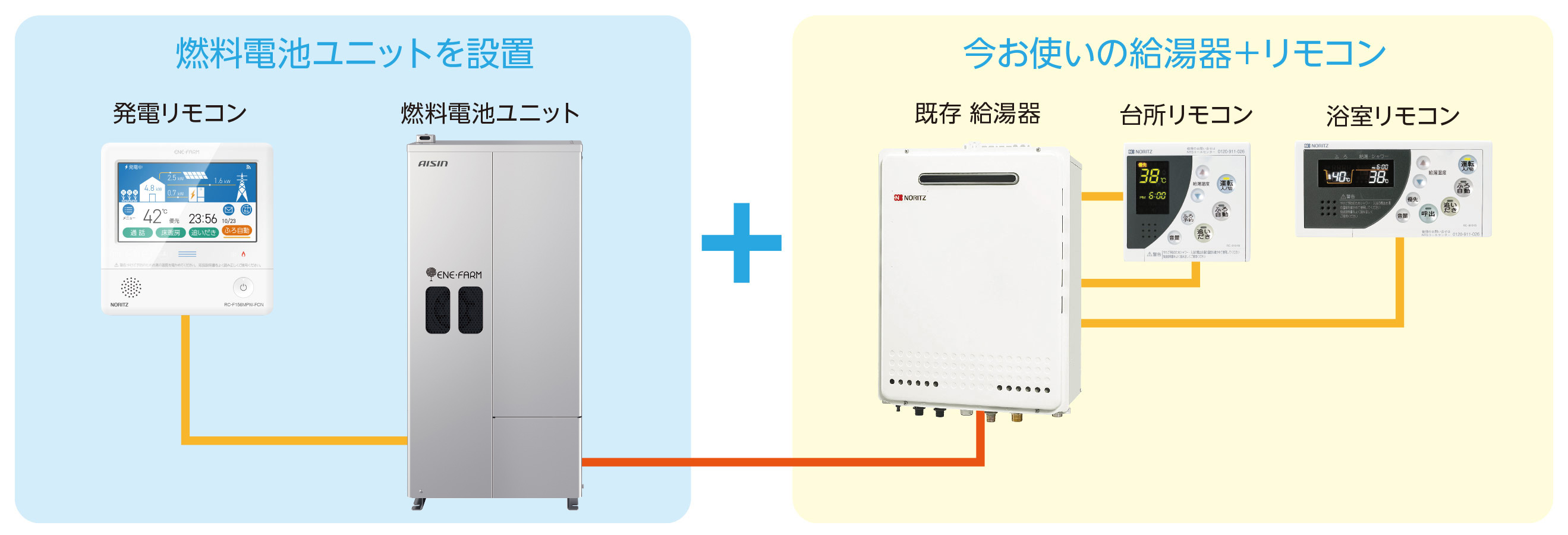 「後付構成」のシステムイメージ