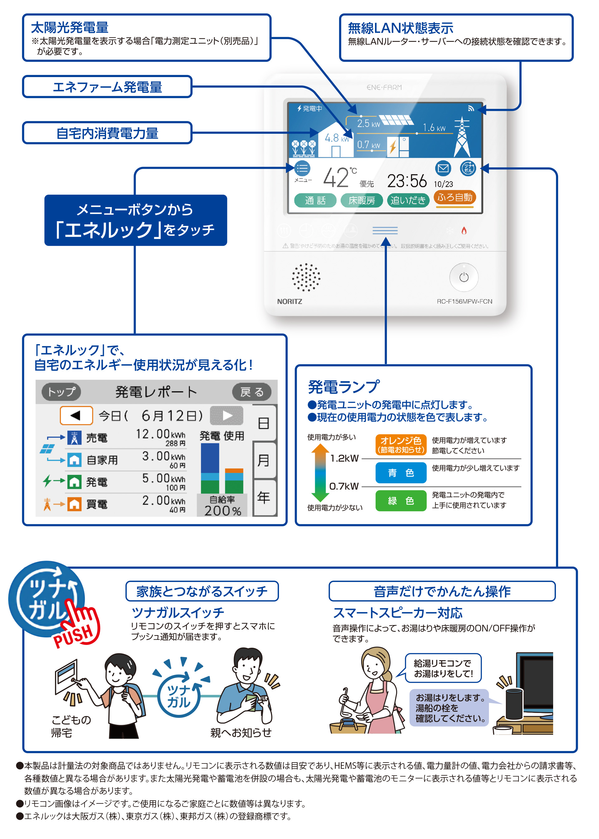 電気使用量や発電状況をわかりやすく表示