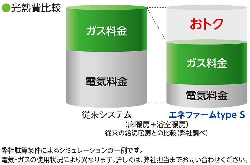 1年間のランニングコスト比較
