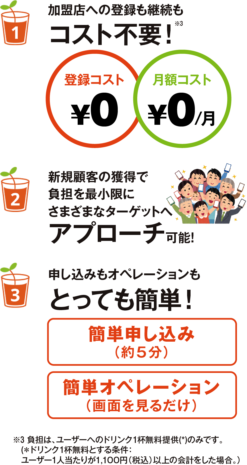 加盟店のメリット