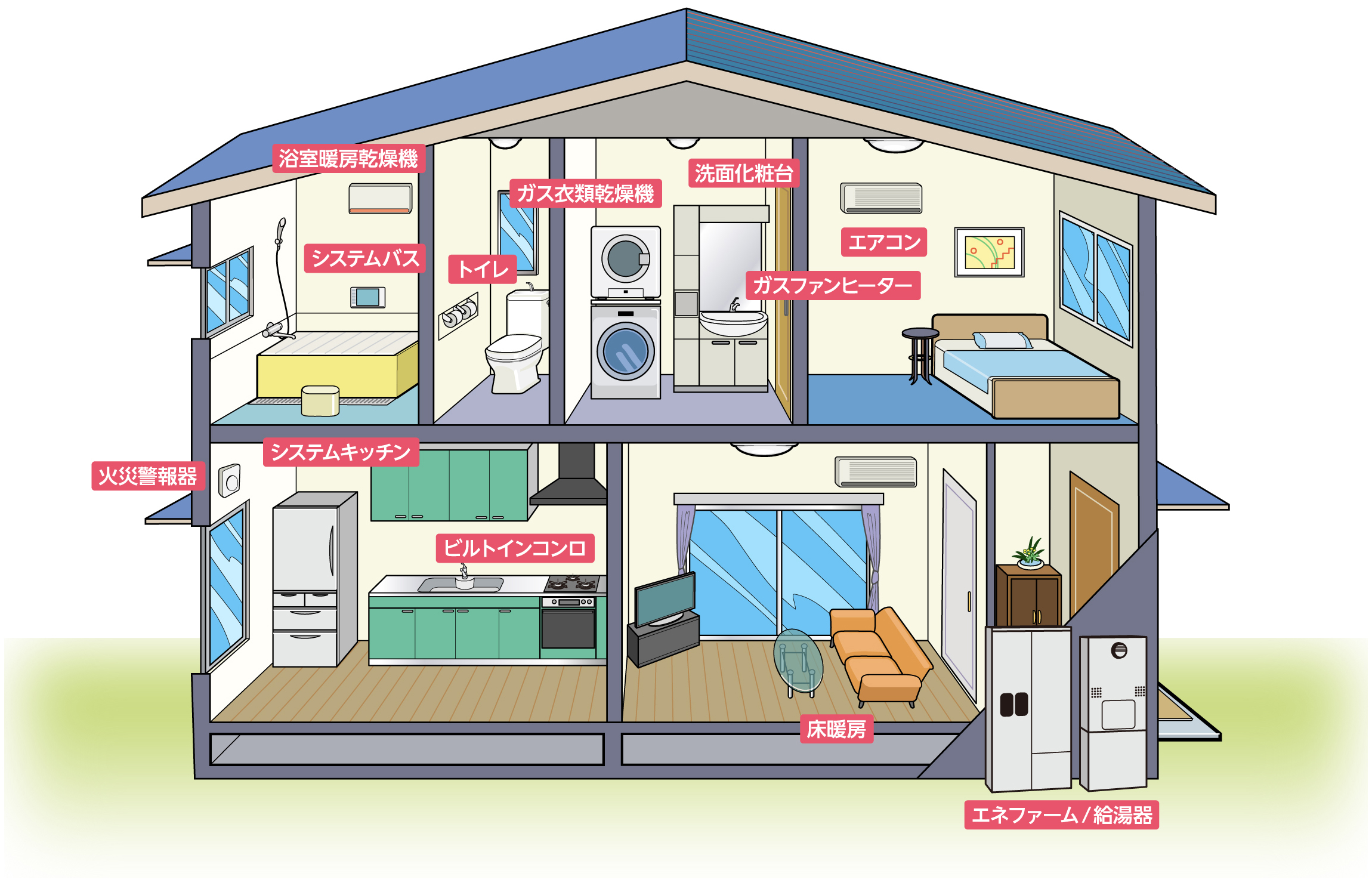 リースでお得なバリュープランⅢ