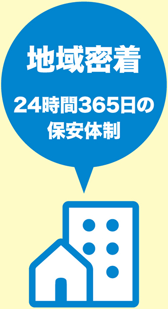 地域密着　24時間365日の保全体制