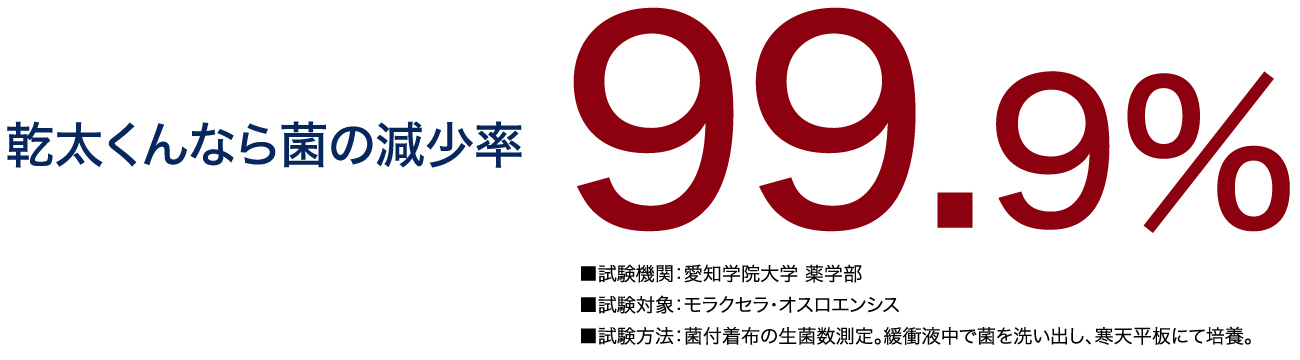 乾太くんなら菌の減少率99.9%