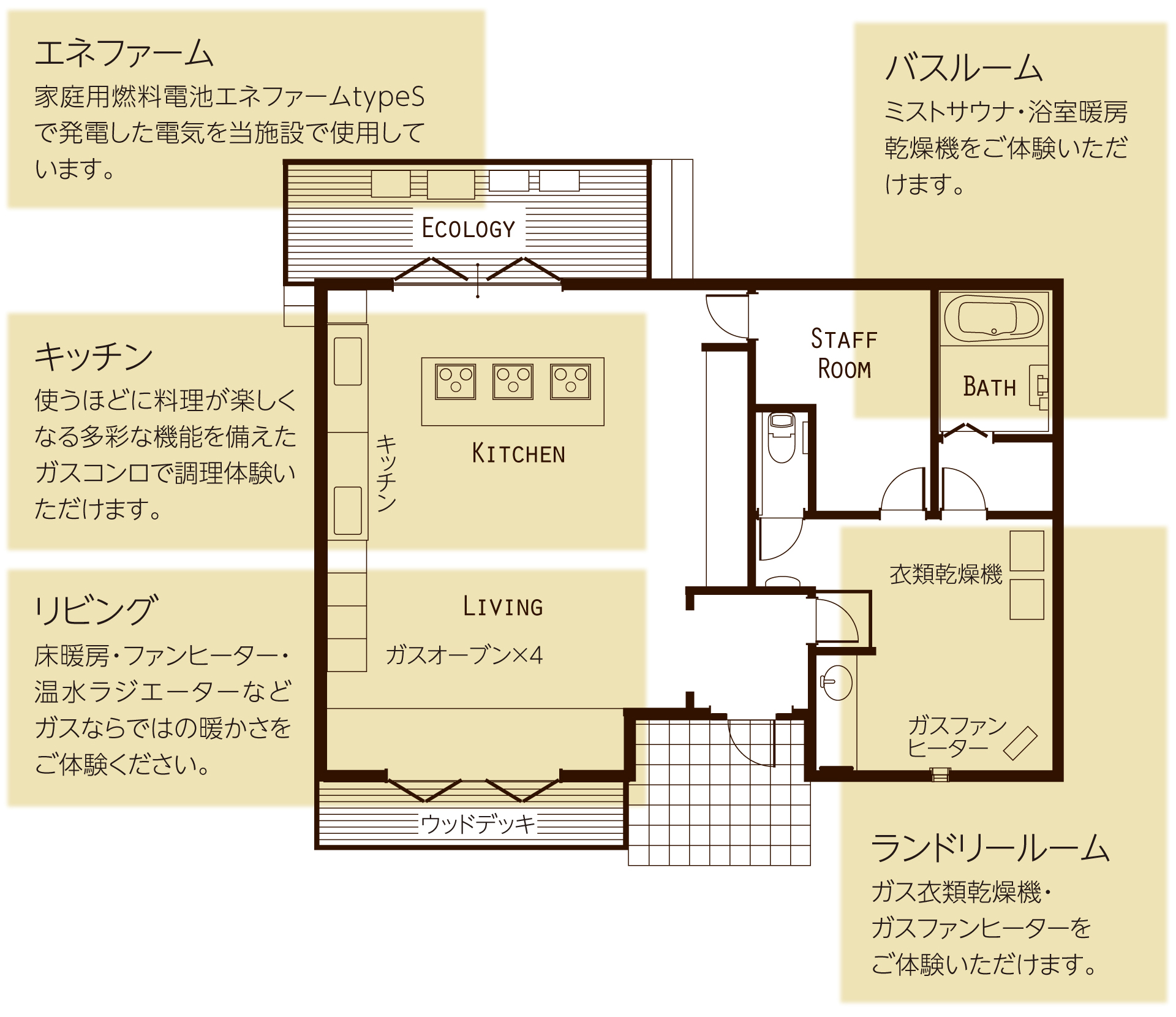 ガス機器体感サロン Brume